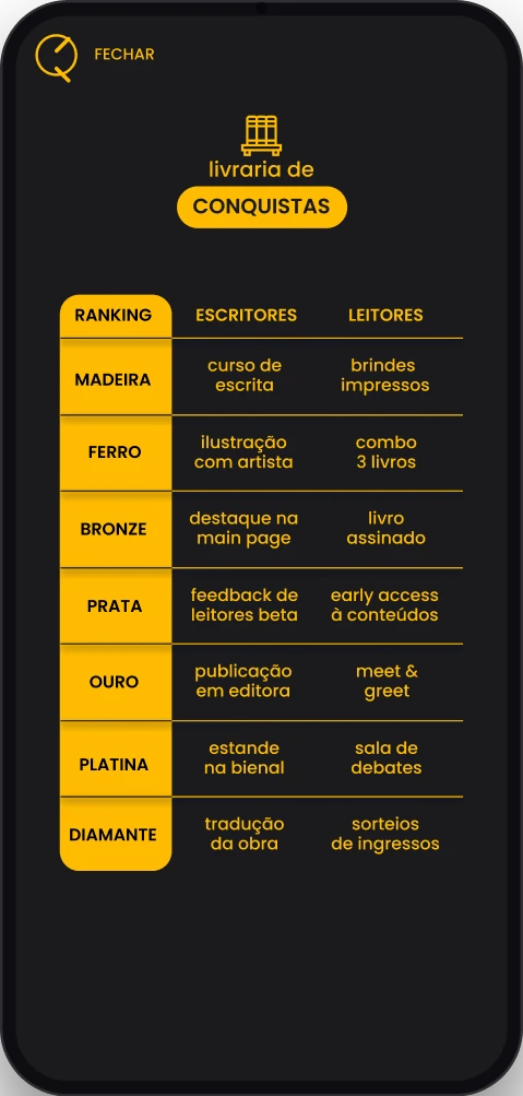 Tela Conquistas: tabela com os sete níveis e os prêmios para escritores e leitores